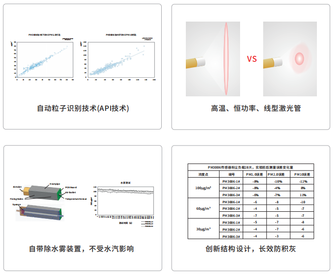 bb电子官网登录光电扬尘传感器特点图片